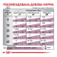 Royal Canin Renal Вологий корм для лікування ниркової недостатності у дорослих собак (паштет) 410г