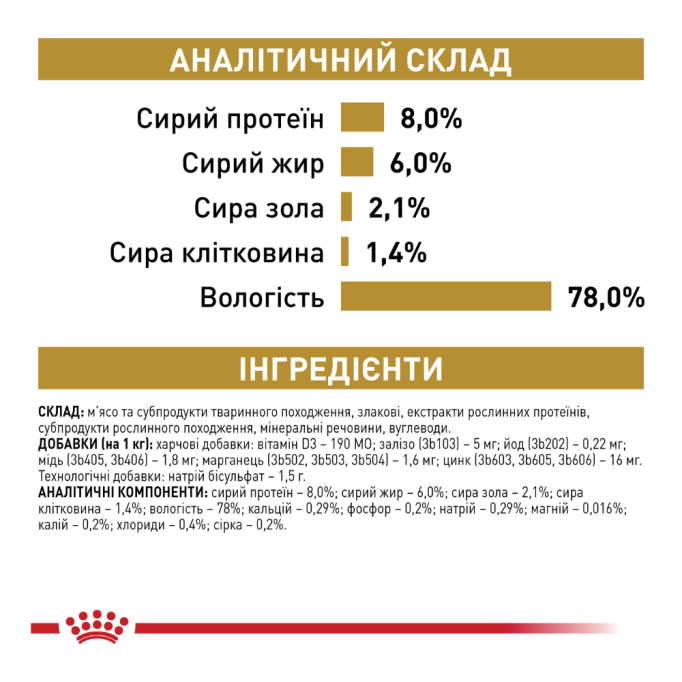 Royal Canin Urinary S/O Дієтичний вологий корм для дорослих собак при захворюваннях сечовивідних шляхів (паштет) 410г