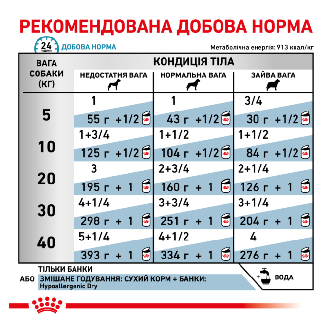 Royal Canin Hypoallergenic Дієтичний вологий корм для дорослих собак із харчовою алергією (паштет) 400г