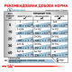 Royal Canin Hypoallergenic Дієтичний вологий корм для дорослих собак із харчовою алергією (паштет) 400г