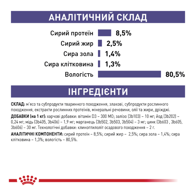 Royal Canin Neutered Adult in gravy Вологий корм для кастрованих / стерилізованих дорослих собак (в соусі) 100г 12шт