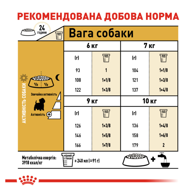 Royal Canin West Highland White Terrier Adult Сухий корм для дорослих собак порід Вест-хайленд-уайт-тер'єр 3кг