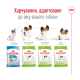 Royal Canin X-small Adult 8+ Сухий корм для зрілих собак мініатюрних порід (від 8 до 12 років) 3кг