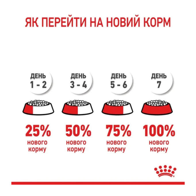 Royal Canin Mini Adult 8+ Сухий корм для зрілих собак малих порід (від 8 років) 800г