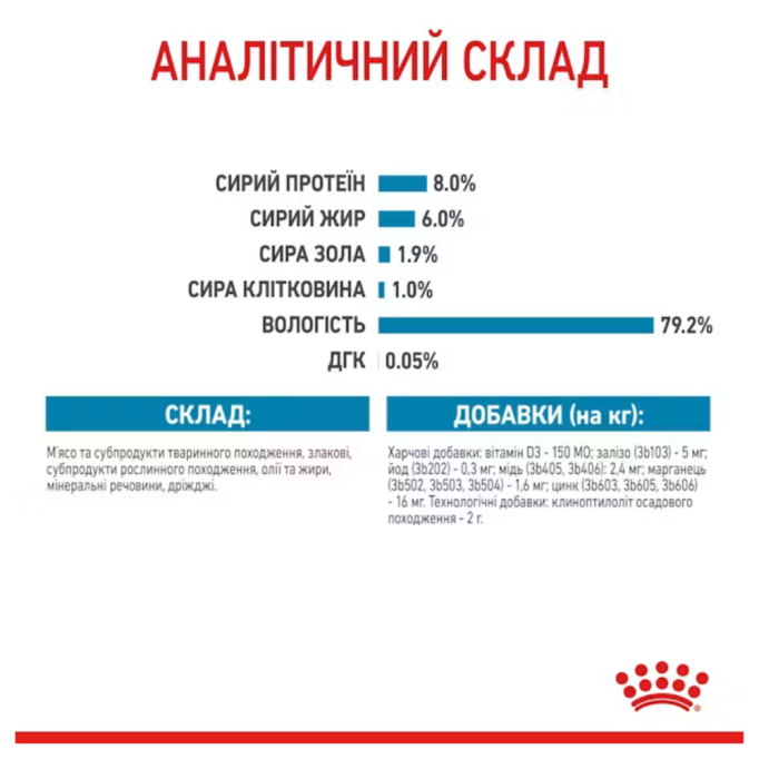 Royal Canin X-small Puppy in gravy Вологий корм для цуценят мініатюрних порід (в соусі) 85г 12шт