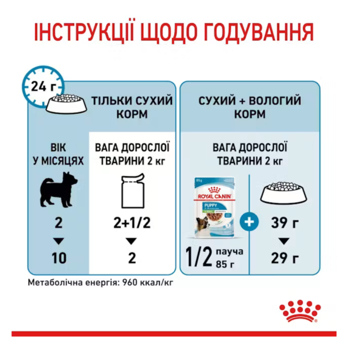 Royal Canin X-small Puppy in gravy Вологий корм для цуценят мініатюрних порід (в соусі) 85г 12шт