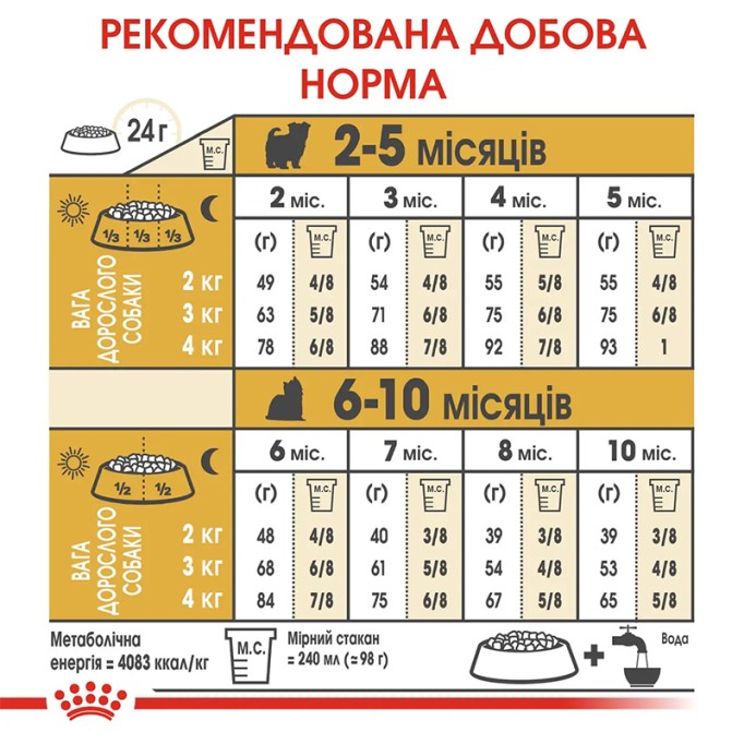 Royal Canin Yorkshire Terrier Puppy Сухий корм для цуценят породи Йоркширський тер'єр 7.5 кг