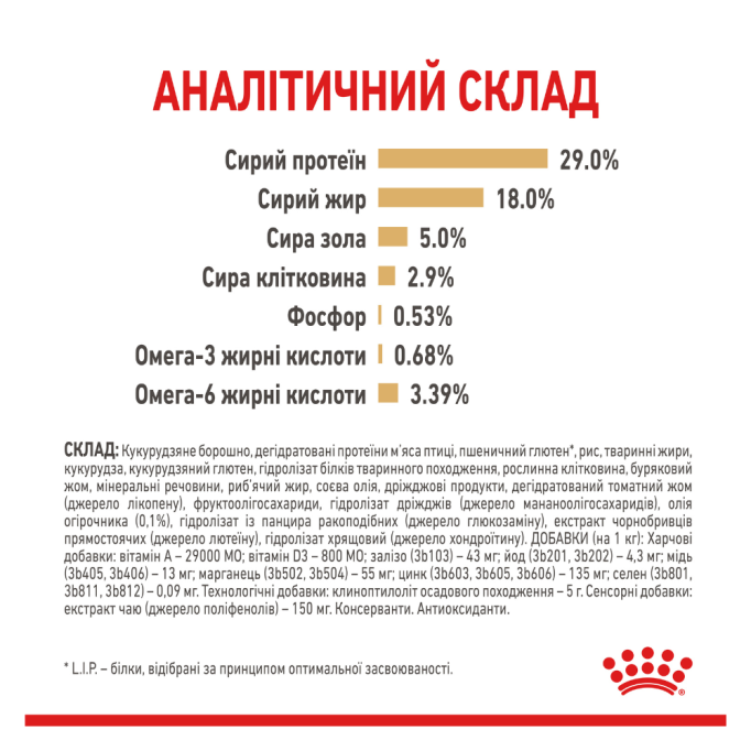 Royal Canin Yorkshire Terrier Ageing 8+ Сухий корм для зрілих собак породи йоркширський тер'єр (від 8 років) 1,5кг