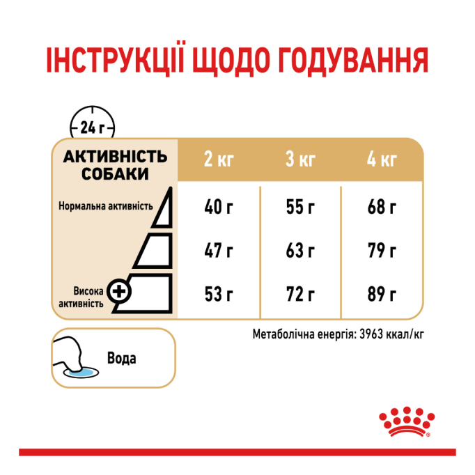 Royal Canin Yorkshire Terrier Ageing 8+ Сухий корм для зрілих собак породи йоркширський тер'єр (від 8 років) 1,5кг