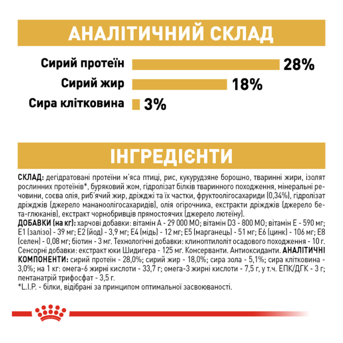 Royal Canin Yorkshire Terrier Adult Cухий корм для дорослих собак породи Йоркширський тер'єр 1,5кг