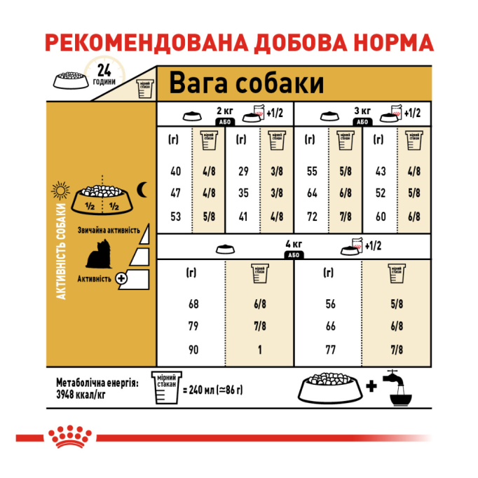 Royal Canin Yorkshire Terrier Adult Cухий корм для дорослих собак породи Йоркширський тер'єр 1,5кг