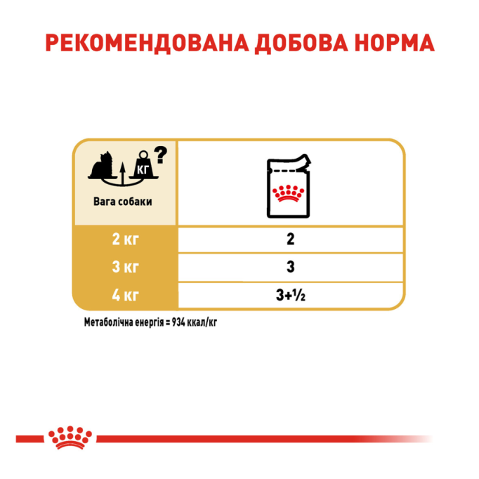 Royal Canin Yorkshire Terrier Adult Вологий корм для дорослих собак породи йоркширський тер'єр (паштет) 85г 12шт