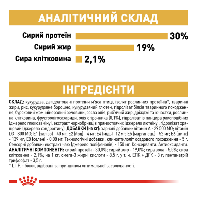 Royal Canin Poodle Adult Сухий корм для дорослих собак породи Пудель 1,5кг