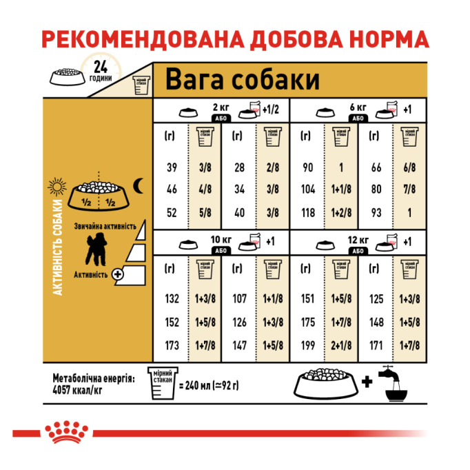 Royal Canin Poodle Adult Сухий корм для дорослих собак породи Пудель 1,5кг