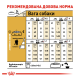 Royal Canin Poodle Adult Сухий корм для дорослих собак породи Пудель 1,5кг