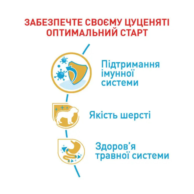 Royal Canin Poodle Puppy Сухий корм для цуценят породи Пудель 500г
