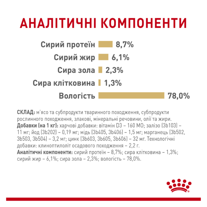 Royal Canin Pomeranian Adult Вологий корм для дорослих собак породи шпіц (паштет) 85г 12шт