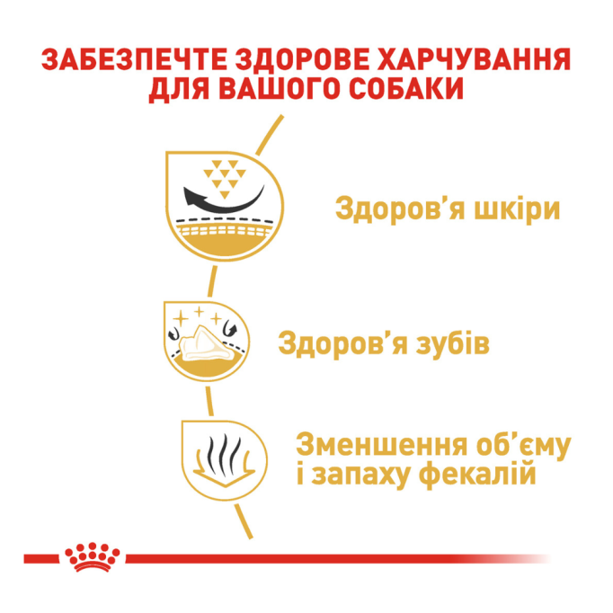 Royal Canin Shih Tzu Adult Сухий корм для дорослих собак породи Ши-тцу 1,5кг