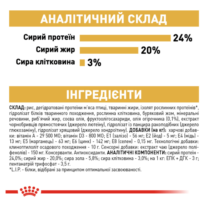 Royal Canin Shih Tzu Adult Сухий корм для дорослих собак породи Ши-тцу 1,5кг