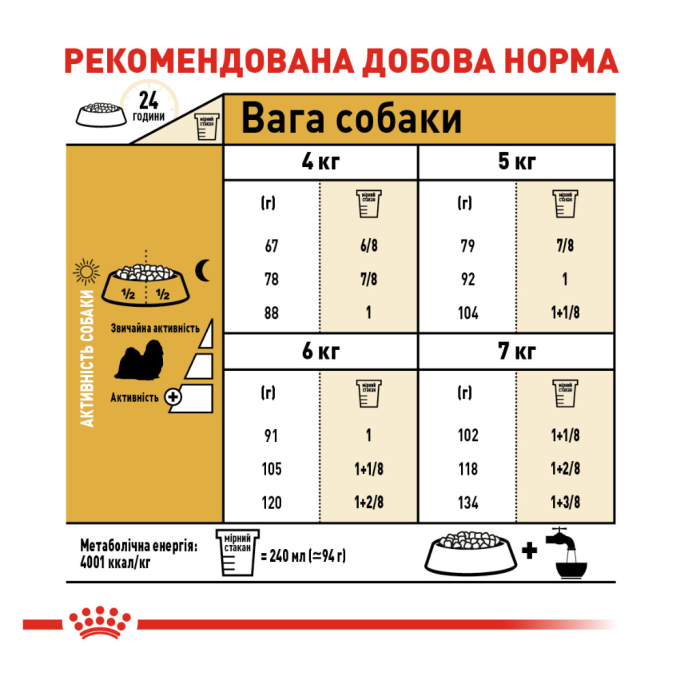 Royal Canin Shih Tzu Adult Сухий корм для дорослих собак породи Ши-тцу 1,5кг