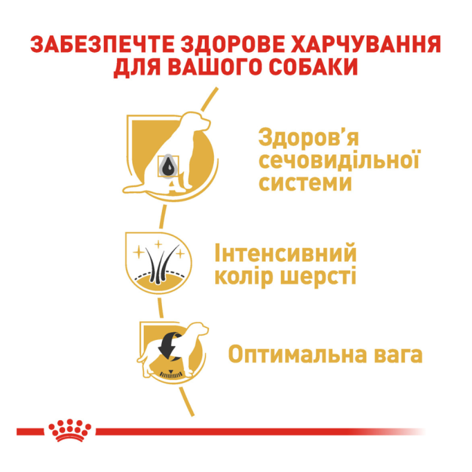 Royal Canin Miniature Schnauzer Adult Сухий корм для дорослих собак породи Шнауцер 7,5кг