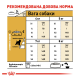 Royal Canin Miniature Schnauzer Adult Сухий корм для дорослих собак породи Шнауцер 7,5кг