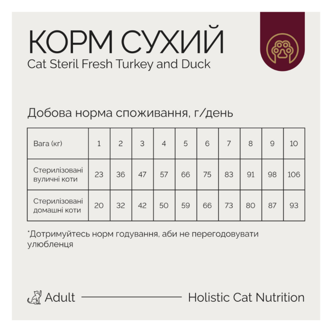 Savory Adult Cat Steril Fresh Turkey and Duck Сухий корм для дорослих стерилізованих котів зі свіжим м’ясом індички та качки 2кг