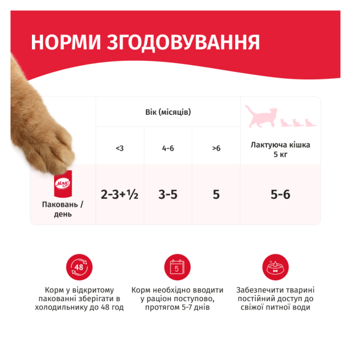 Мяу Вологий корм з куркою для кошенят (в соусі) 85г 24шт