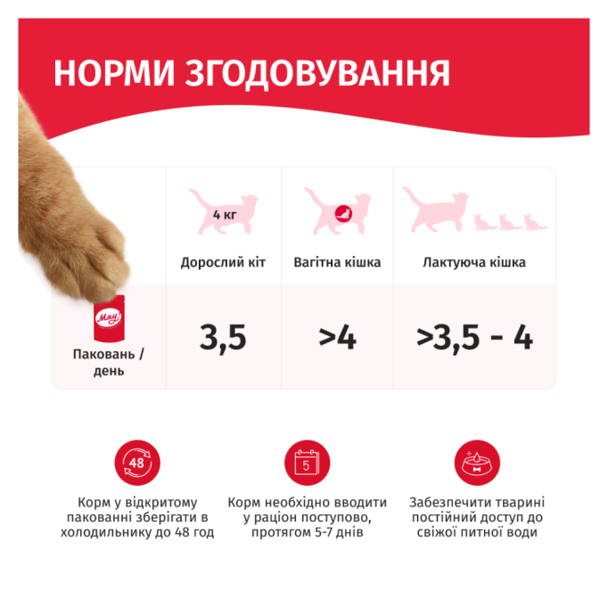 Мяу Вологий корм з кроликом для дорослих котів (в соусі) 85г 24шт