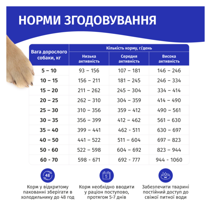 Гав Сухий корм смачне асорті для дорослих собак 3кг