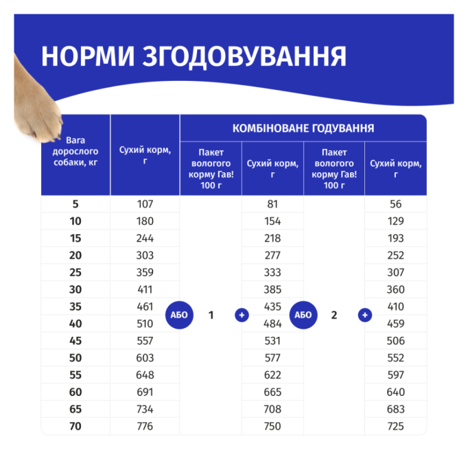 Гав Сухий корм з яловичиною та рисом для дорослих собак 10кг