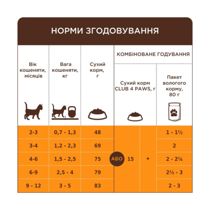 Club 4 Paws Kittens Salmon Сухий корм з лососем для кошенят 5кг