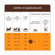 Club 4 Paws Kittens Salmon Сухий корм з лососем для кошенят 5кг