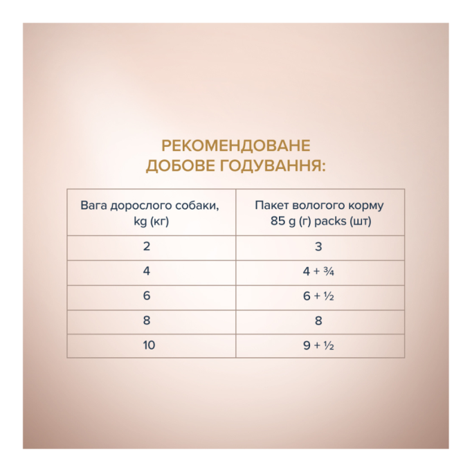 Club 4 Paws Plus Selection Вологий корм з качкою та індичкою для дорослих собак малих порід (в соусі) 85г 12шт