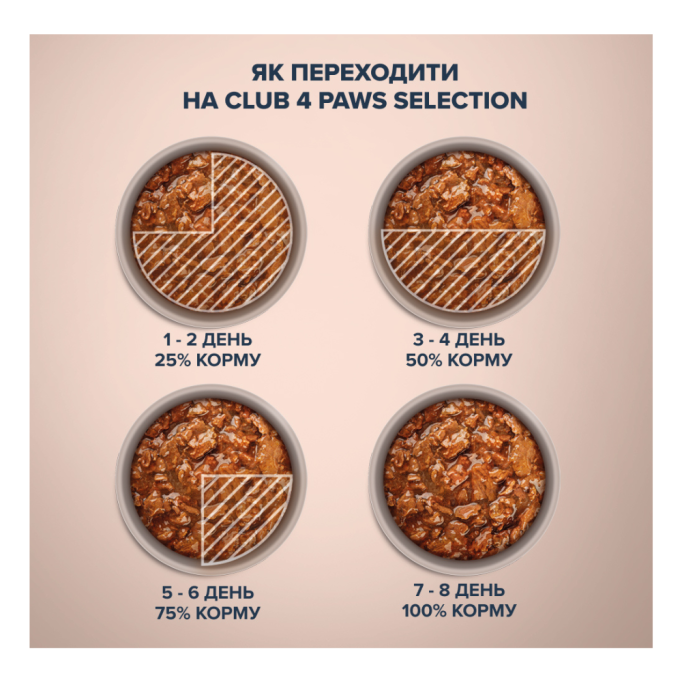 Club 4 Paws Plus Selection Вологий корм з лососем та макреллю для дорослих собак малих порід (в соусі) 85г 12шт