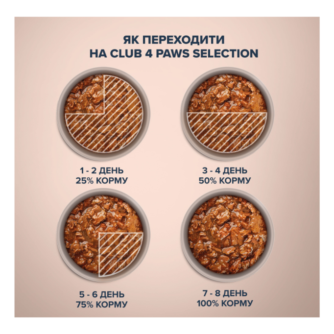 Club 4 Paws Plus Selection Вологий корм з яловичиною та овочами для дорослих собак малих порід (в соусі) 85г 12шт