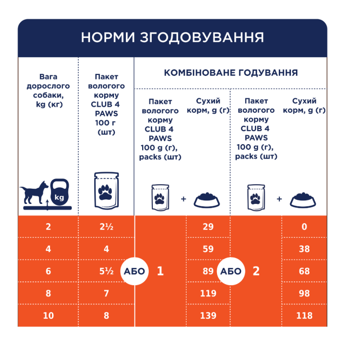 Club 4 Paws Adult Dog Small Breeds with Duck in jelly Вологий корм з качкою для дорослих собак малих порід (в желе) 100г 24шт