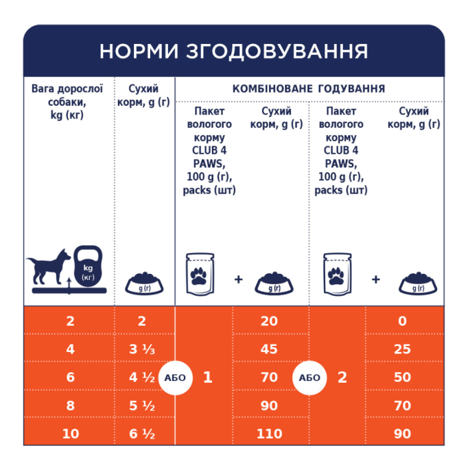 Club 4 Paws Adult Dog Small Breeds wiht Chicken in jelly Вологий корм з куркою для дорослих собак малих порід (в желе) 100г 24шт