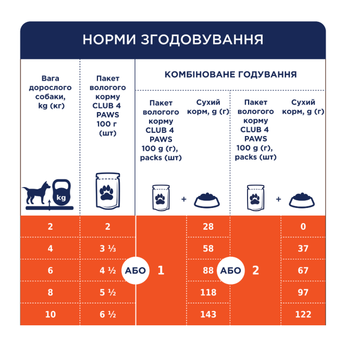 Club 4 Paws Adult Dog with Salmon in gravy Вологий корм з лососем для дорослих собак малих порід (в соусі) 100г 24шт