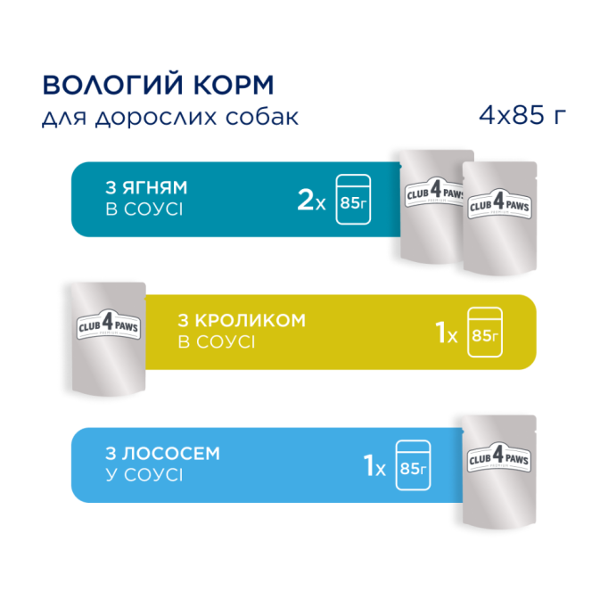 Club 4 Paws Set with Lamb, Rabbit, Salmon Набір вологого корму для дорослих собак малих порід (в соусі) 85г 4шт
