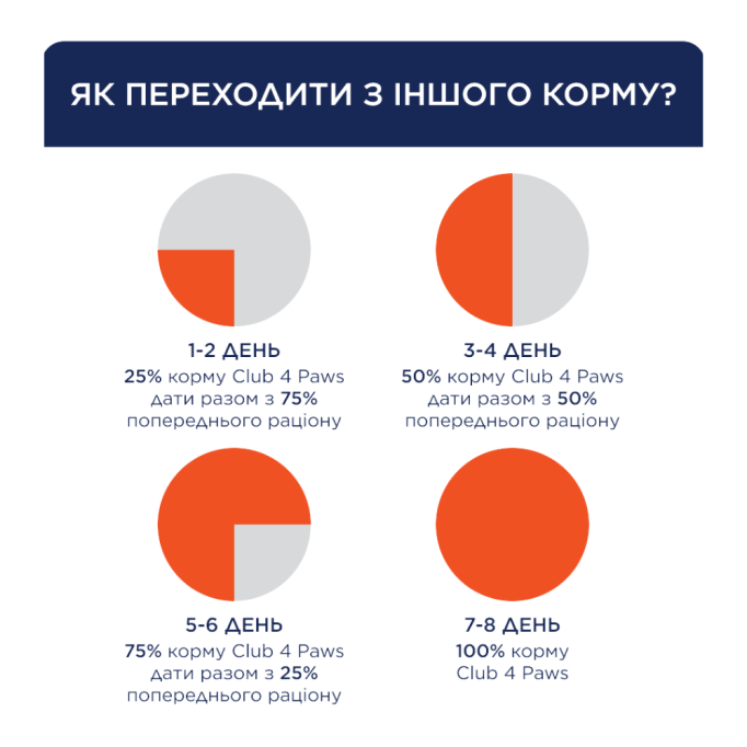 Club 4 Paws Set with Lamb, Rabbit, Salmon Набір вологого корму для дорослих собак малих порід (в соусі) 85г 4шт