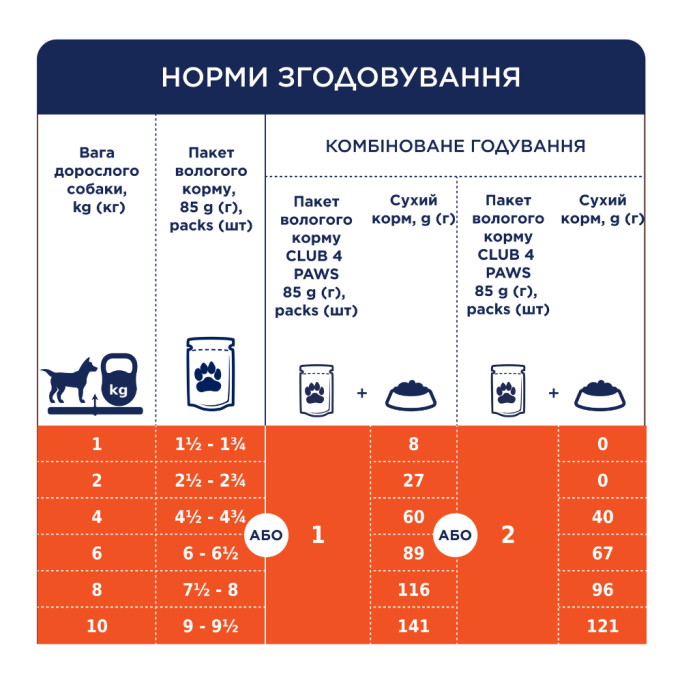 Club 4 Paws Set with Lamb, Rabbit, Salmon Набір вологого корму для дорослих собак малих порід (в соусі) 85г 4шт