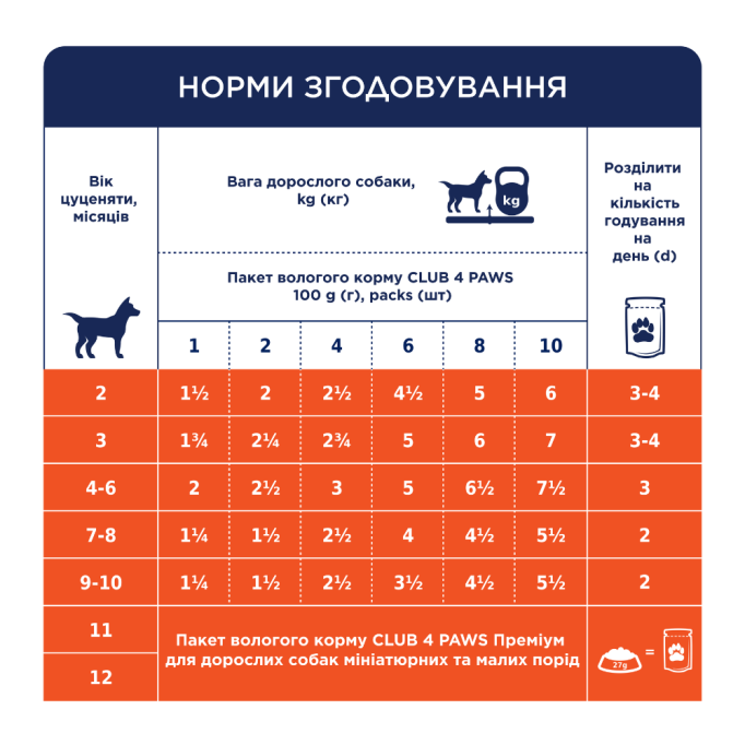 Club 4 Paws Puppies Small Breeds with Duck in jelly Вологий корм з качкою для цуценят малих порід (в желе) 100г 24шт