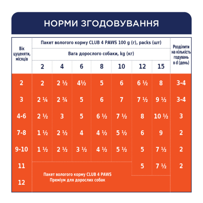 Club 4 Paws Puppies All Breeds with Chicken in jelly Вологий корм з куркою для цуценят (в желе) 100г 24шт