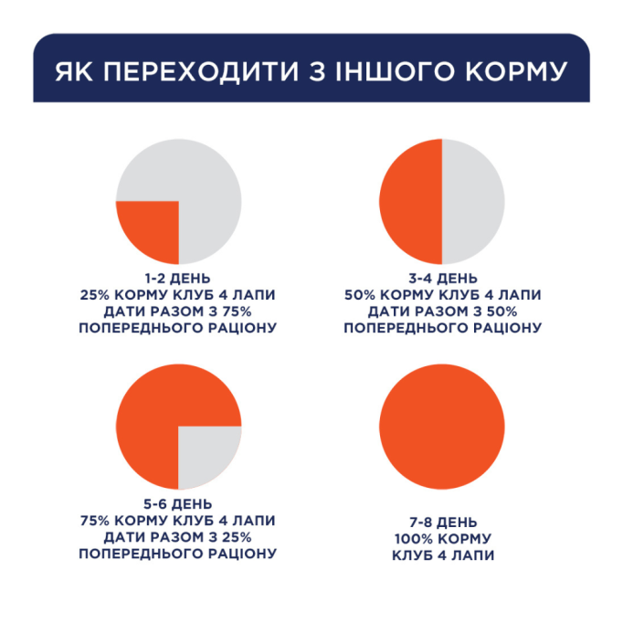 Club 4 Paws Puppies All Breeds with Turkey in gravy Вологий корм з індичкою для цуценят (в соусі) 100г 24шт