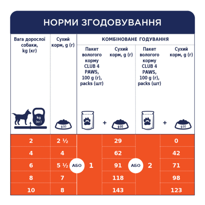 Club 4 Paws Adult Dog Small Breeds with Lamb in gravy Вологий корм з ягням для дорослих собак малих порід (в соусі) 100г 24шт