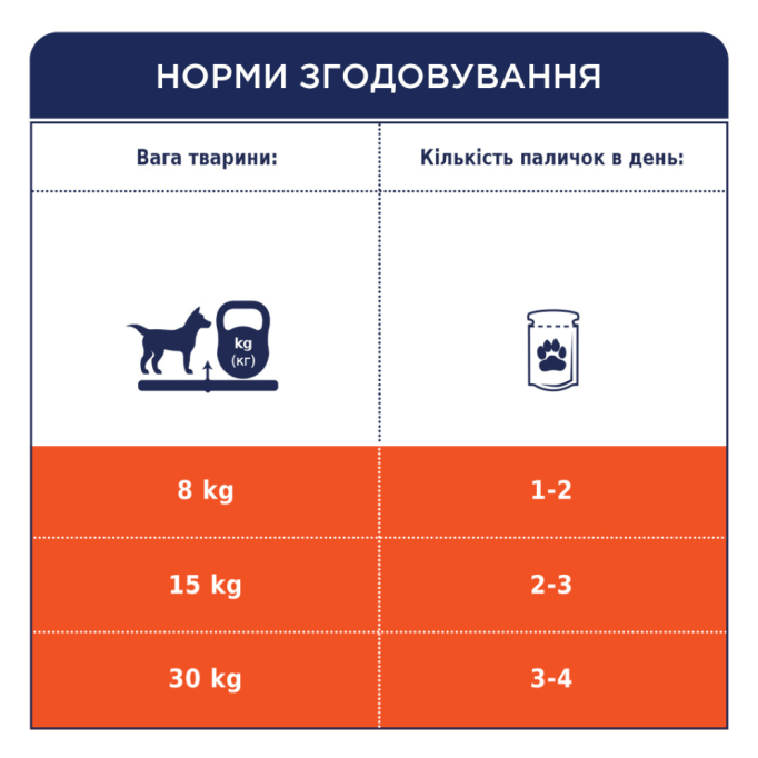 Club 4 Paws Dental Sticks Жувальні палички для дорослих собак середніх порід (чистка зубів) 77г