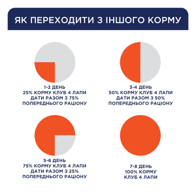 Club 4 Paws М'ясна паличка з лососем для дорослих собак з чутливим травленням 12г