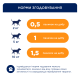 Club 4 Paws М'ясні палички з індичкою для дорослих собак малих порід 12г 3шт