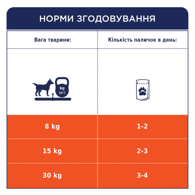 Club 4 Paws М'ясна паличка з яловичиною для дорослих собак 12г